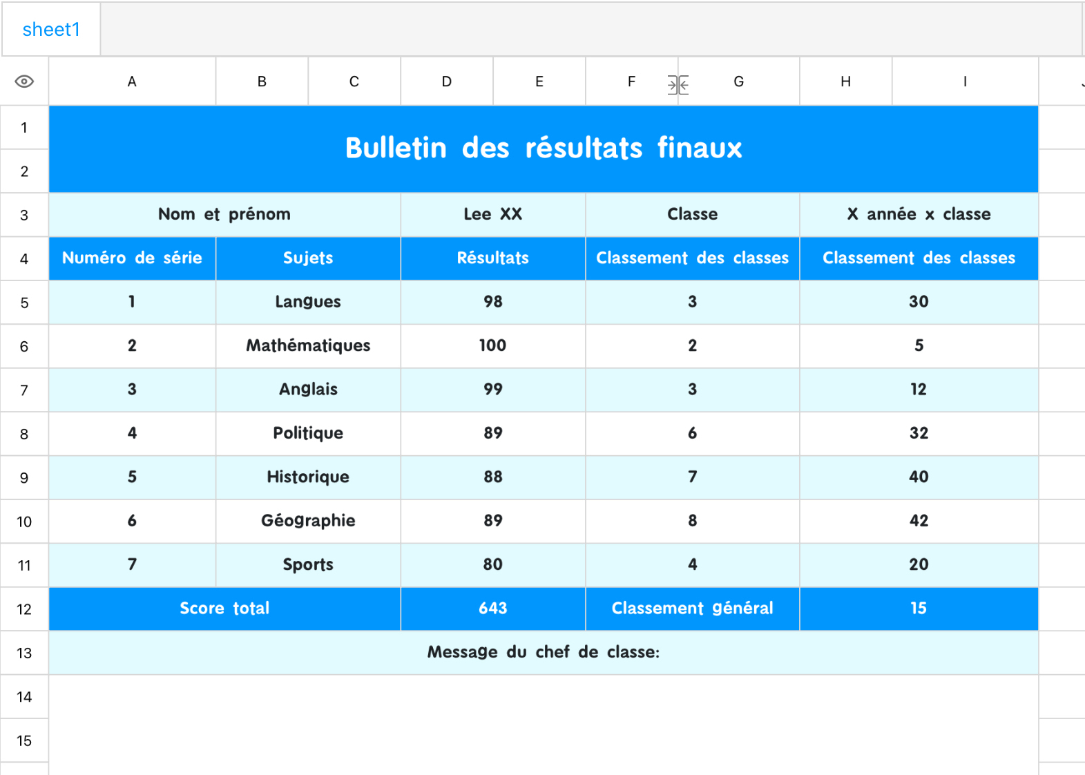 Bulletin des résultats finaux 1
